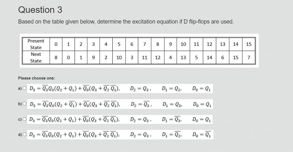 Based on the table given below, determine the excitation equation if \( \mathrm{D} \) flip-flops are used.
Please choose one: