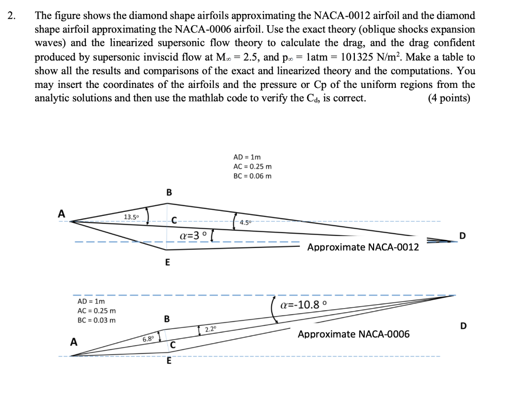 2. The figure shows the diamond shape airfoils | Chegg.com