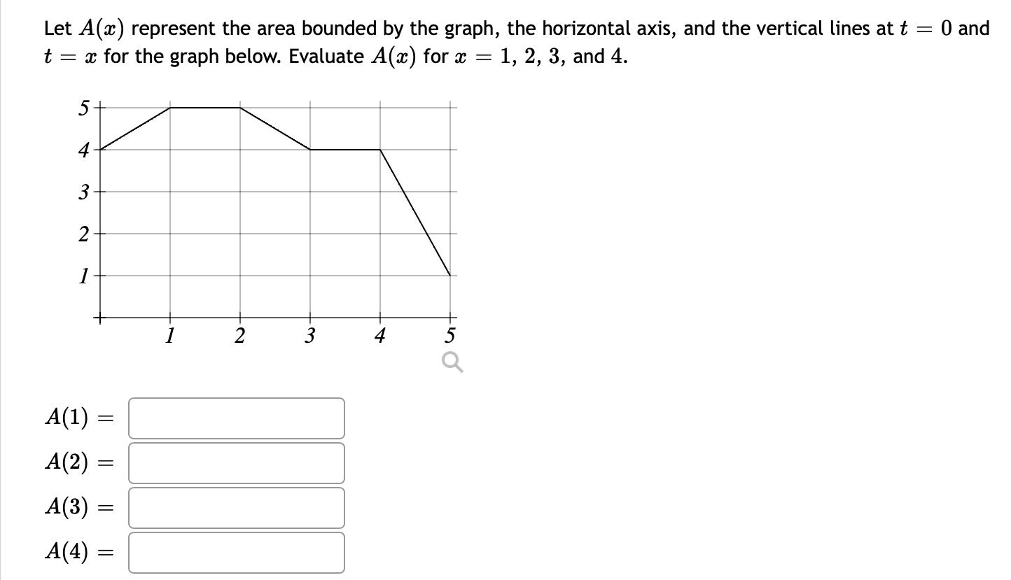 Solved Let A(x) represent the area bounded by the graph, the | Chegg.com