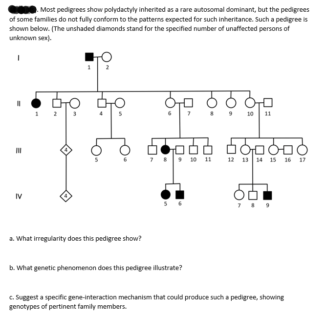 Solved 000. Most pedigrees show polydactyly inherited as a | Chegg.com ...