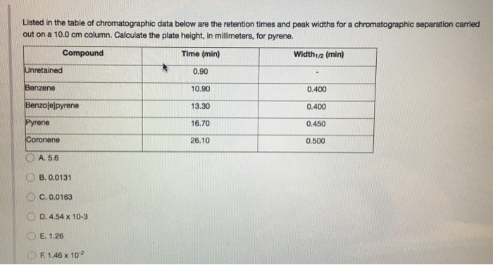 Solved Listed in the table of chromatographic data below are | Chegg.com