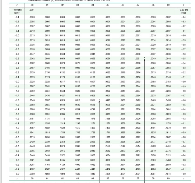 The test statistic of z=2.02 is obtained when testing | Chegg.com