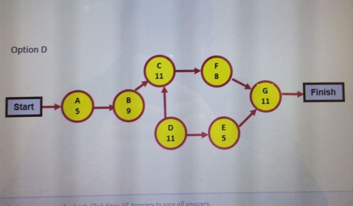 Solved QUESTION 1 Which one of the following Project | Chegg.com