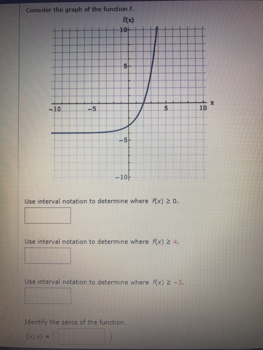 Solved Consider the graph of the function f. Use interval | Chegg.com