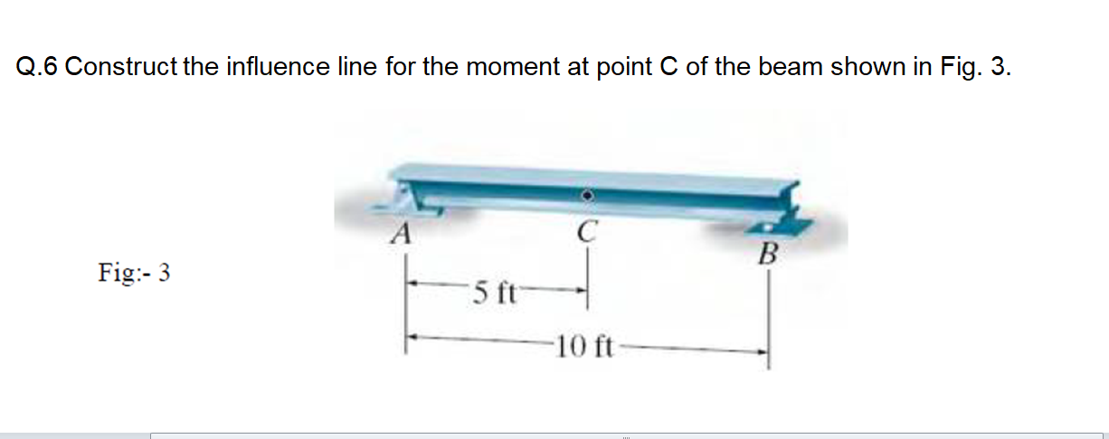 Solved Q.6 Construct the influence line for the moment at | Chegg.com