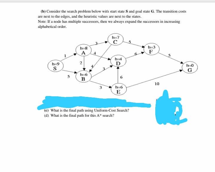 Solved (b) Consider The Search Problem Below With Start | Chegg.com