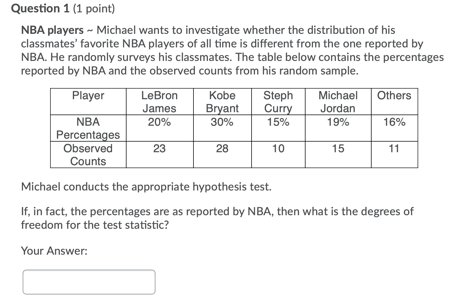 Solved Question 1 (1 Point) NBA Players ~ Michael Wants To | Chegg.com