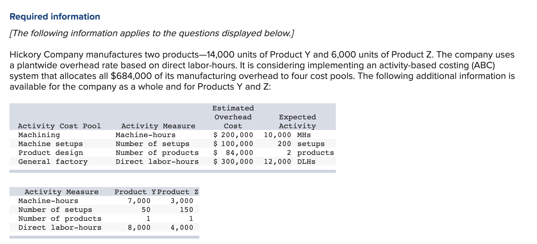 solved-which-of-the-four-activities-is-a-chegg