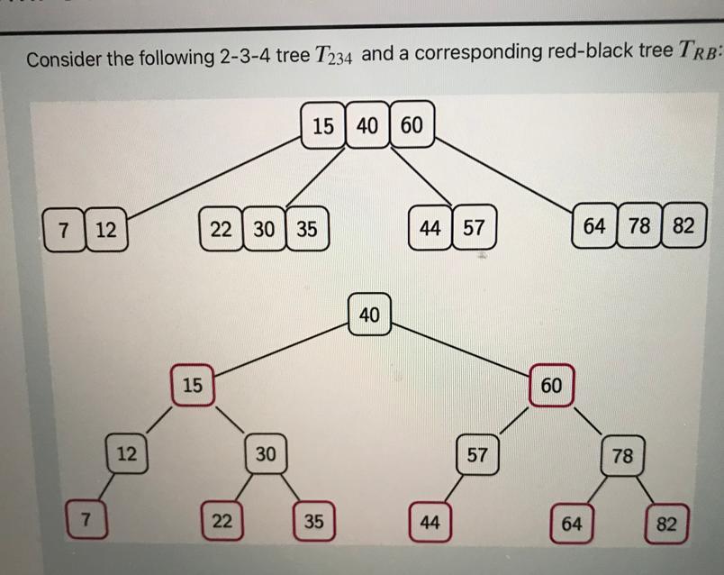 Solved Consider the following 2-3-4 tree T234 and a | Chegg.com