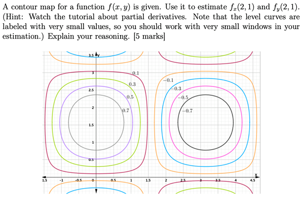 A contour map for a function f(x,y) is given. Use it | Chegg.com