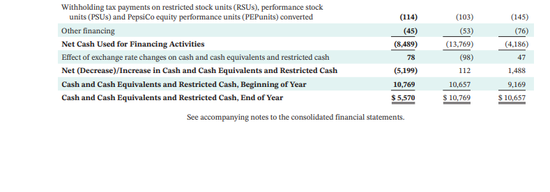 Solved PepsiCo, Inc.'s Financial Statements Are Presented In | Chegg.com