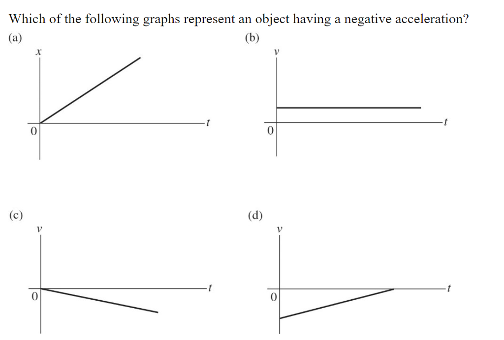 solved-which-of-the-following-graphs-represent-an-object-chegg