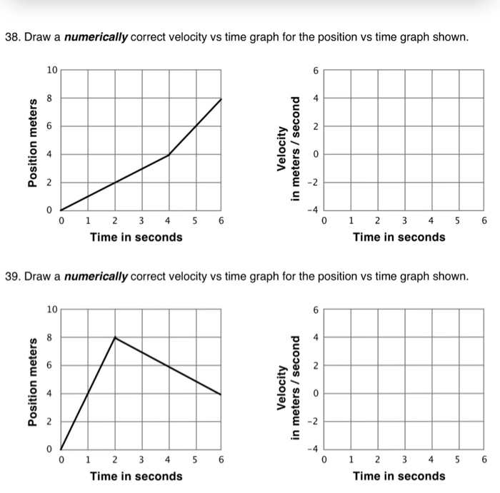 Solved Draw a numerically correct velocity vs time graph for | Chegg.com