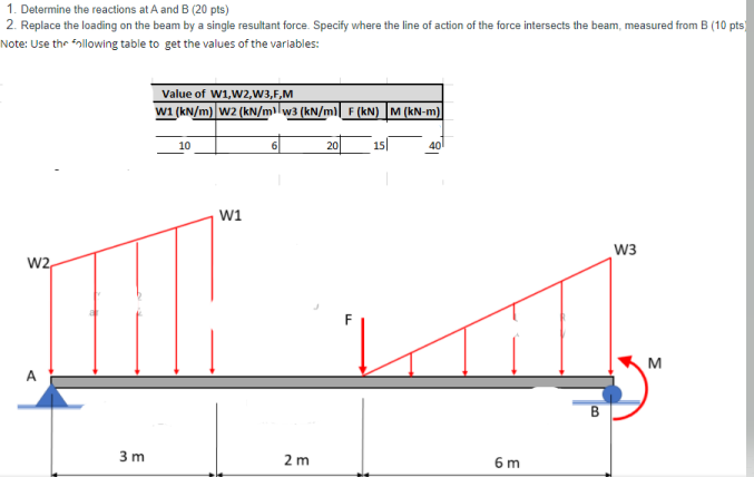 Solved 1. Determine The Reactions At A And B (20 Pts) 2. | Chegg.com