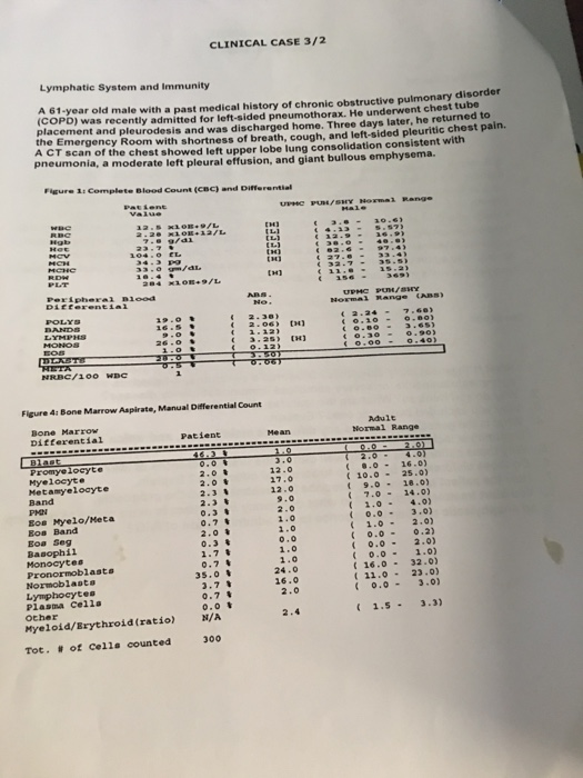 Solved CLINICAL CASE 3 Clinical Case 3/1 The Lymphatic | Chegg.com