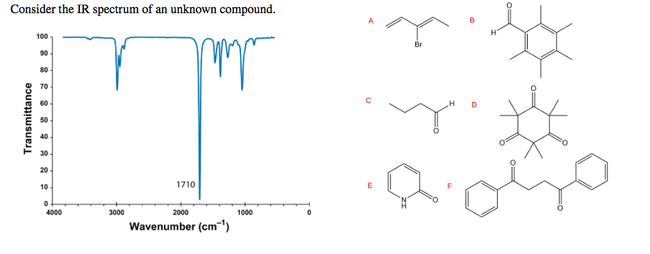 Which Pound Matches The Ir Spectrum Best It Is Chegg 