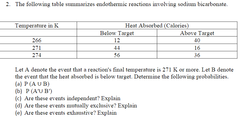 Solved 2. The Following Table Summarizes Endothermic | Chegg.com