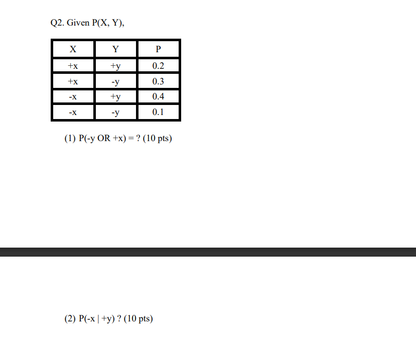 Q2. Given \( \mathrm{P}(\mathrm{X}, \mathrm{Y}) \), (1) \( \mathrm{P}(-\mathrm{y} \mathrm{OR}+\mathrm{x})= \) ? \( (10 \mathr