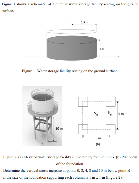 Solved Figure 1 shows a schematic of a circular water | Chegg.com