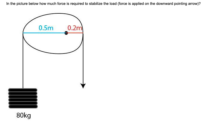 solved-in-the-picture-below-how-much-force-is-required-to-chegg