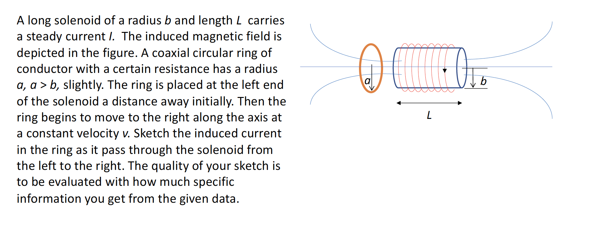 Solved A Long Solenoid Of A Radius B And Length L Carries A | Chegg.com