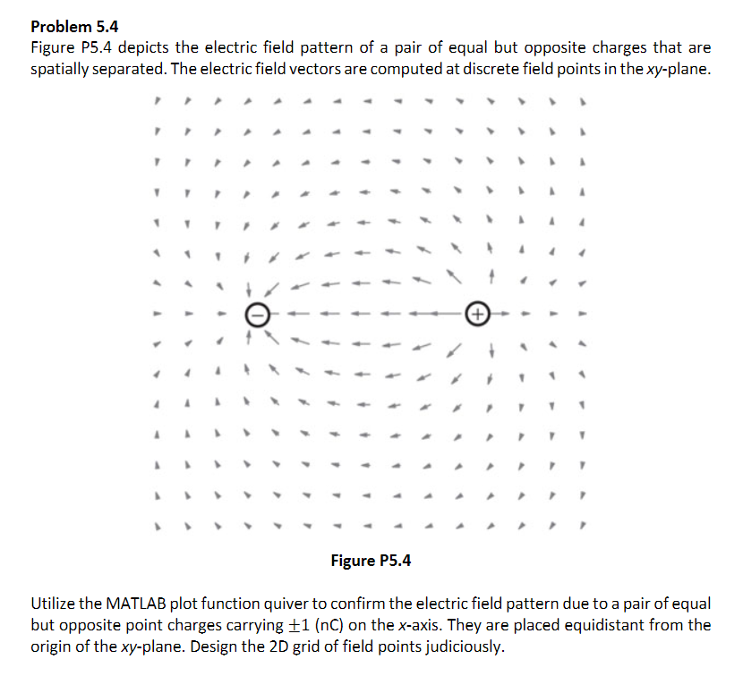 Problem 5.4 Figure P5.4 depicts the electric field | Chegg.com