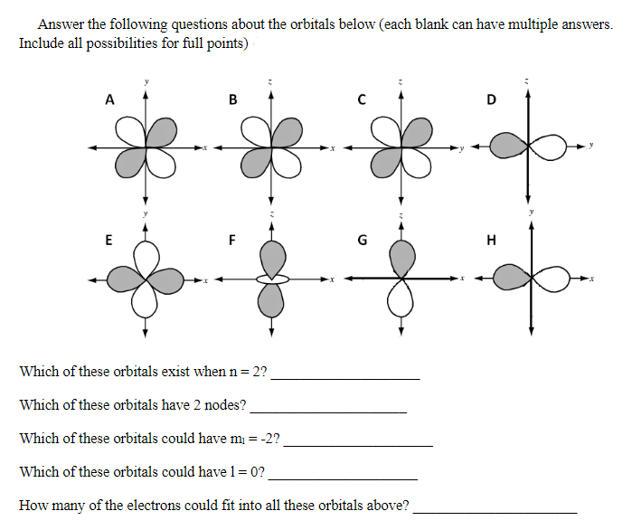 Solved Answer The Following Questions About The Orbitals | Chegg.com