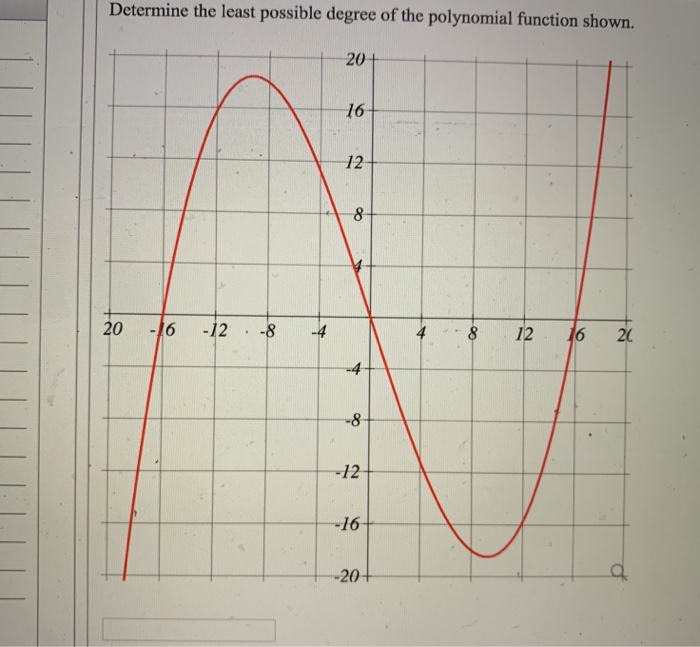 Solved Determine the least possible degree of the polynomial | Chegg.com