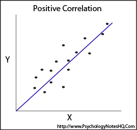 Solved Explain What Is Occurring In This Graph By Answering 