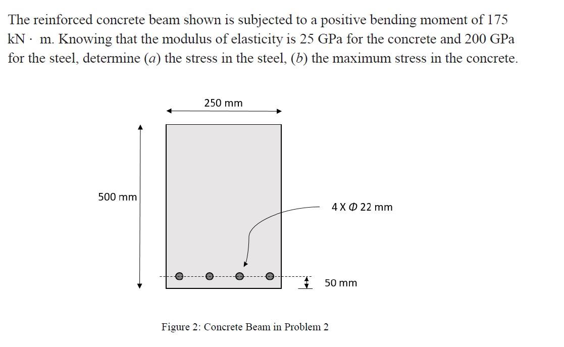 Solved The Reinforced Concrete Beam Shown Is Subjected To A | Chegg.com