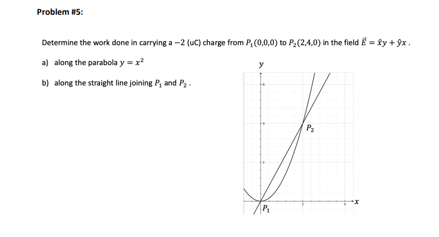 Solved Determine the work done in carrying a -2 (uC) charge | Chegg.com