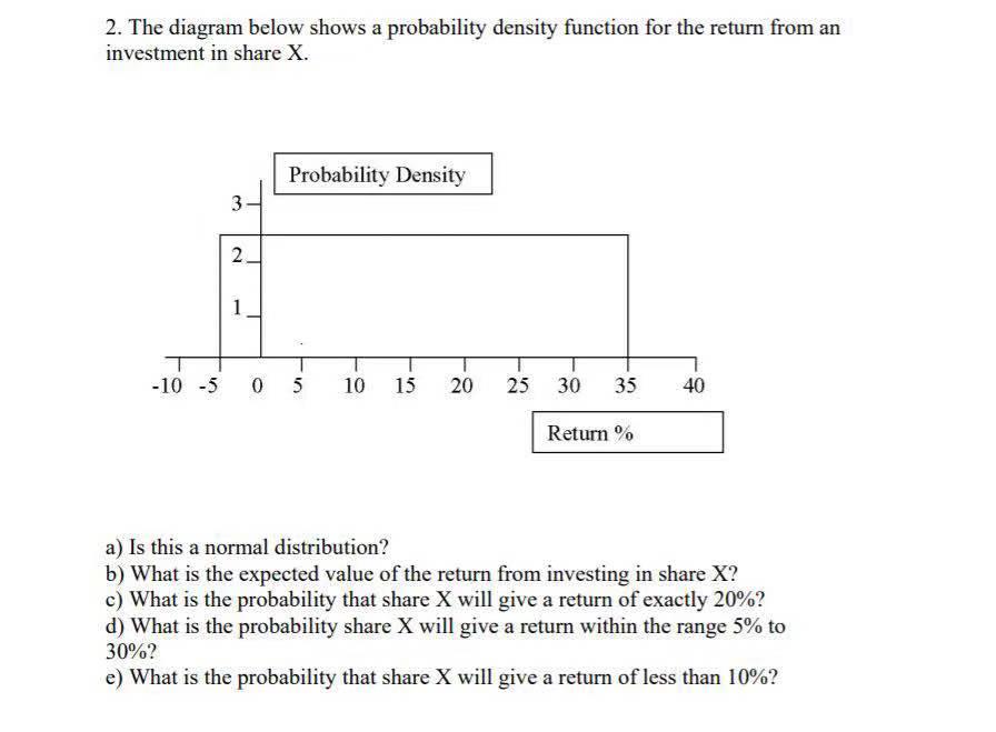 Solved 2. The diagram below shows a probability density | Chegg.com