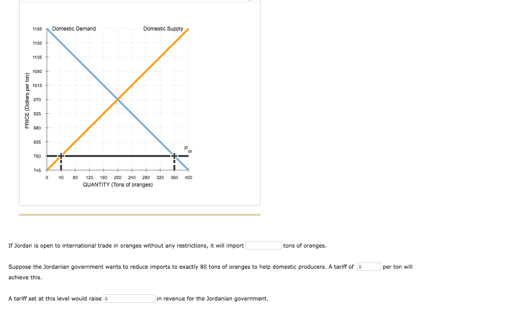 trade-barriers-graph