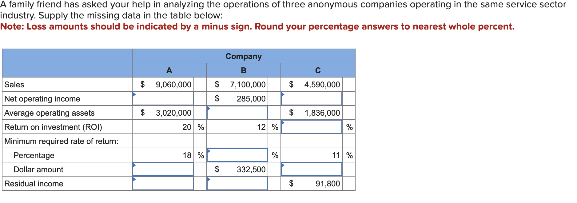 Solved A Family Friend Has Asked Your Help In Analyzing The | Chegg.com