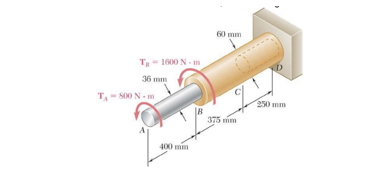 Solved = = A composite shaft is subjected to two torques as