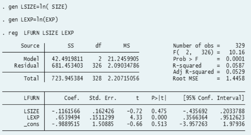 Solved The table below gives the output of the regression. | Chegg.com