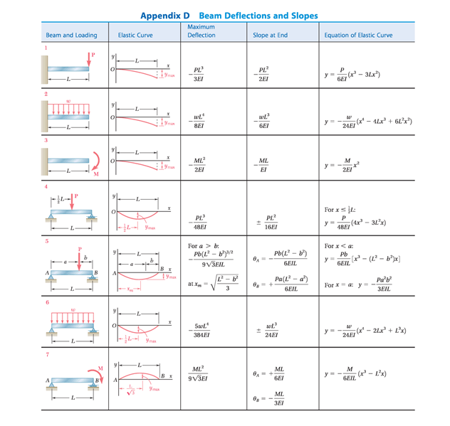 Solved Q2) For the structures shown draw the | Chegg.com