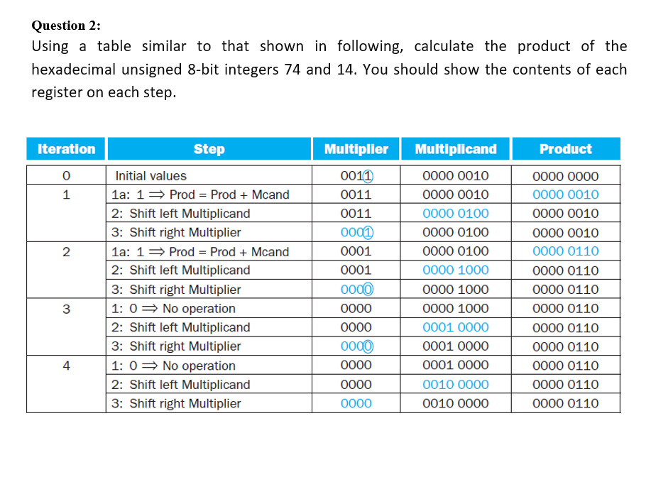 Solved Question 2: Using a table similar to that shown in | Chegg.com