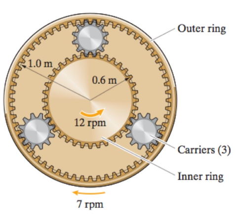 Solved Suppose that the outer ring rotates in the clockwise | Chegg.com