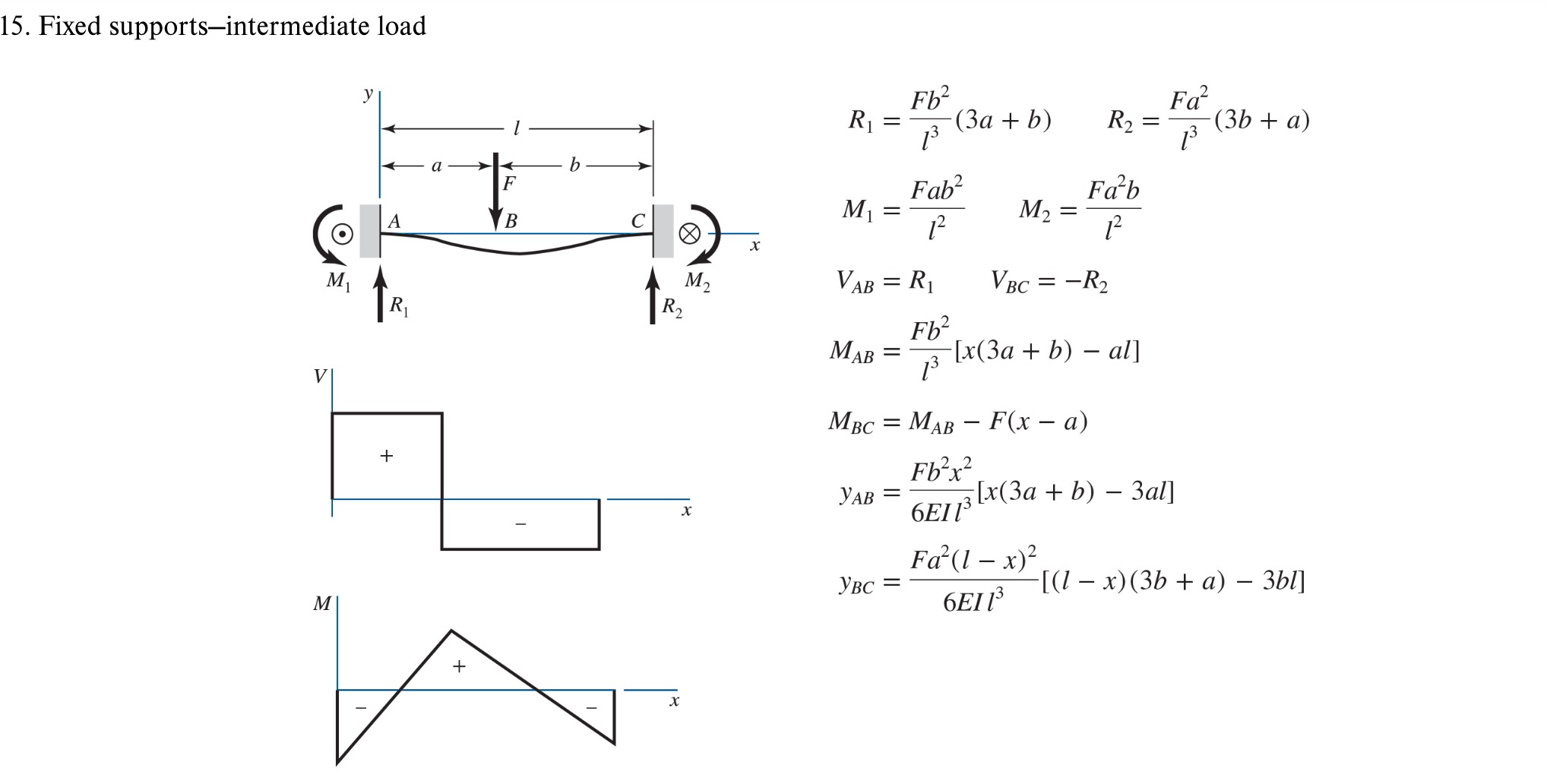 Solved Use superposition with the deflection equations in | Chegg.com