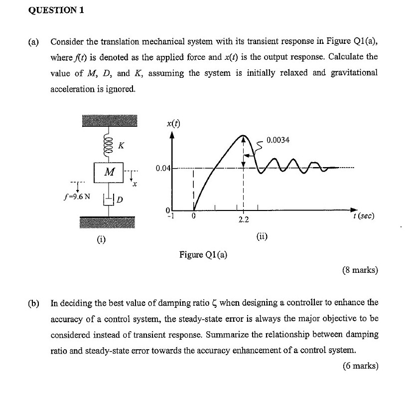 Solved QUESTION 1 (a) Consider the translation mechanical | Chegg.com