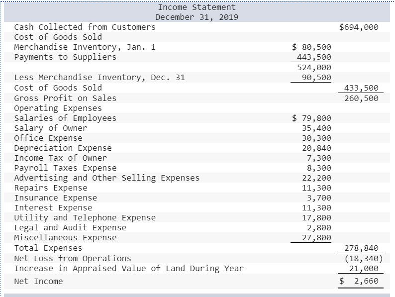 Is Discount Received An Income