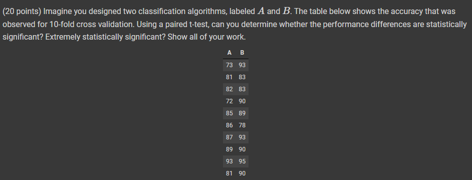Solved (20 points) Imagine you designed two classification | Chegg.com