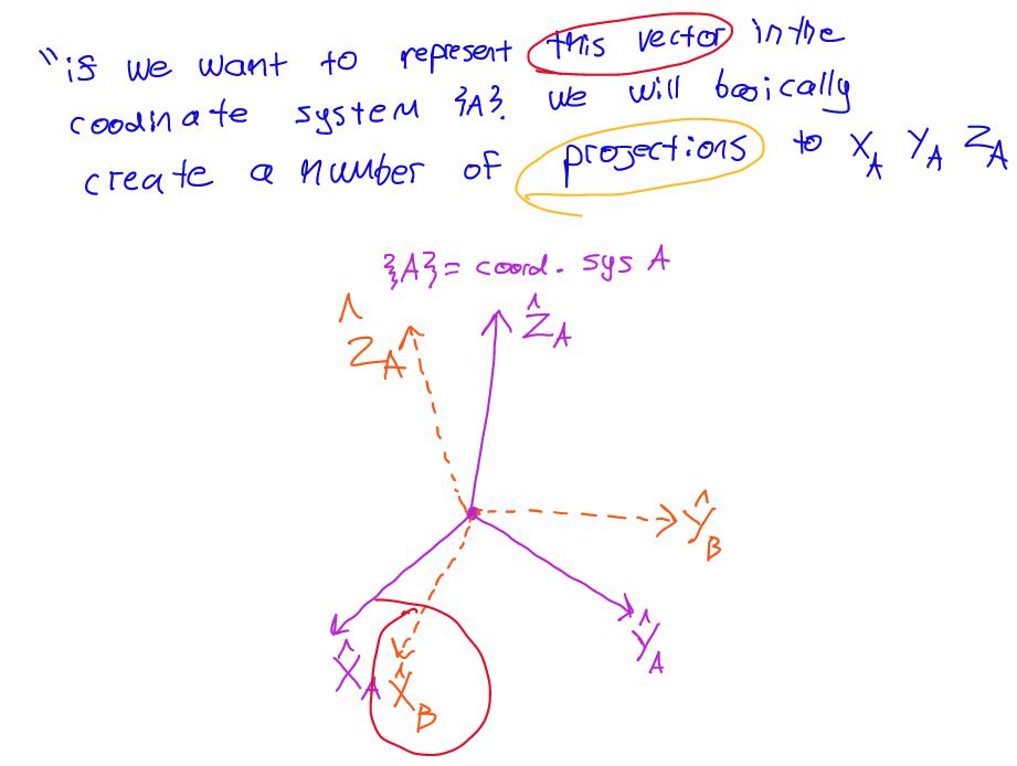 Solved I am trying to understand a rotation matrix, and was | Chegg.com