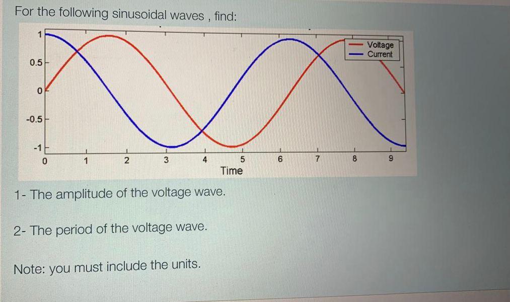 Solved For the following sinusoidal waves , find: 1 Voltage | Chegg.com