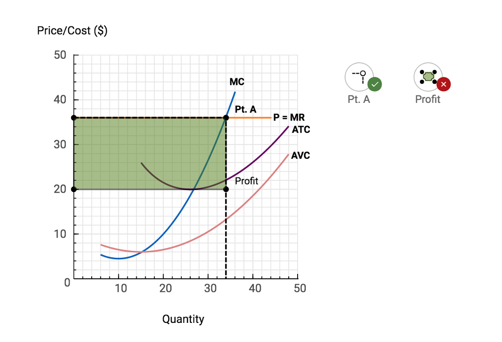 solved-the-marginal-costs-mc-average-variable-costs-chegg