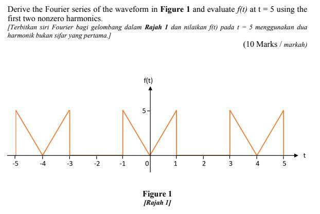 Solved Derive the Fourier series of the waveform in Figure 1 | Chegg.com