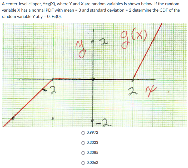 Solved A center-level clipper, Y=g(X), where Y and X are | Chegg.com