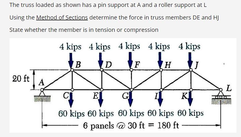 Solved The truss loaded as shown has a pin support at A and | Chegg.com