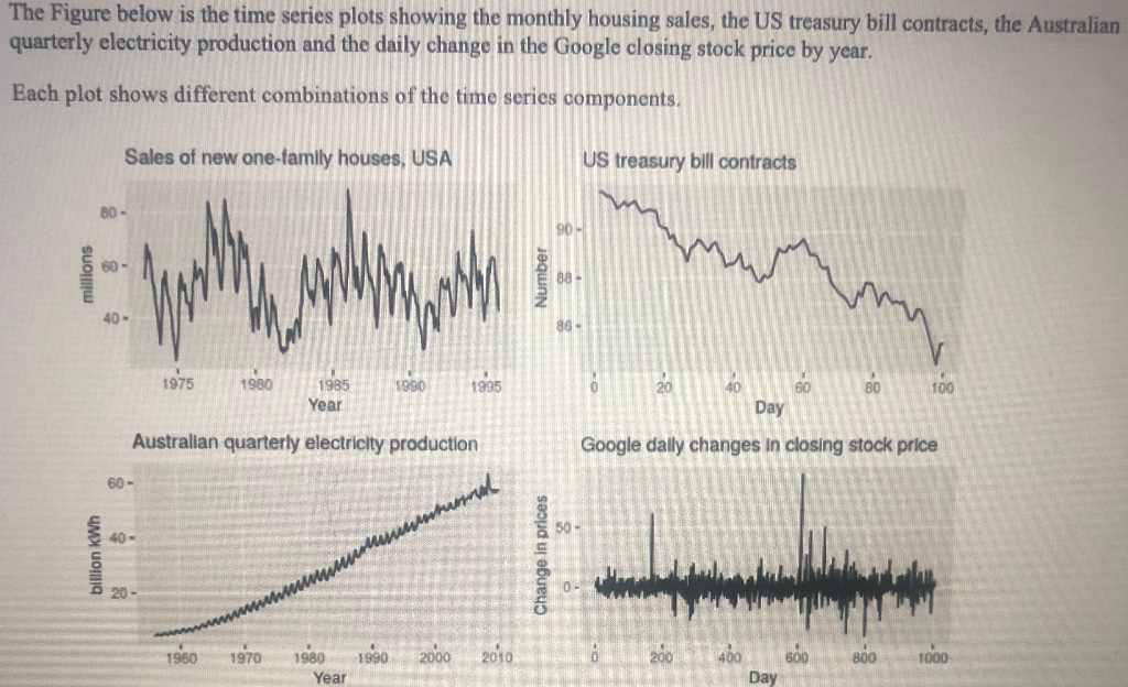 Solved The Figure below is the time series plots showing the | Chegg.com
